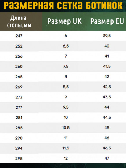 Тактические ботинки LOWA Zephyr MK2 GTX HI Ranger Green